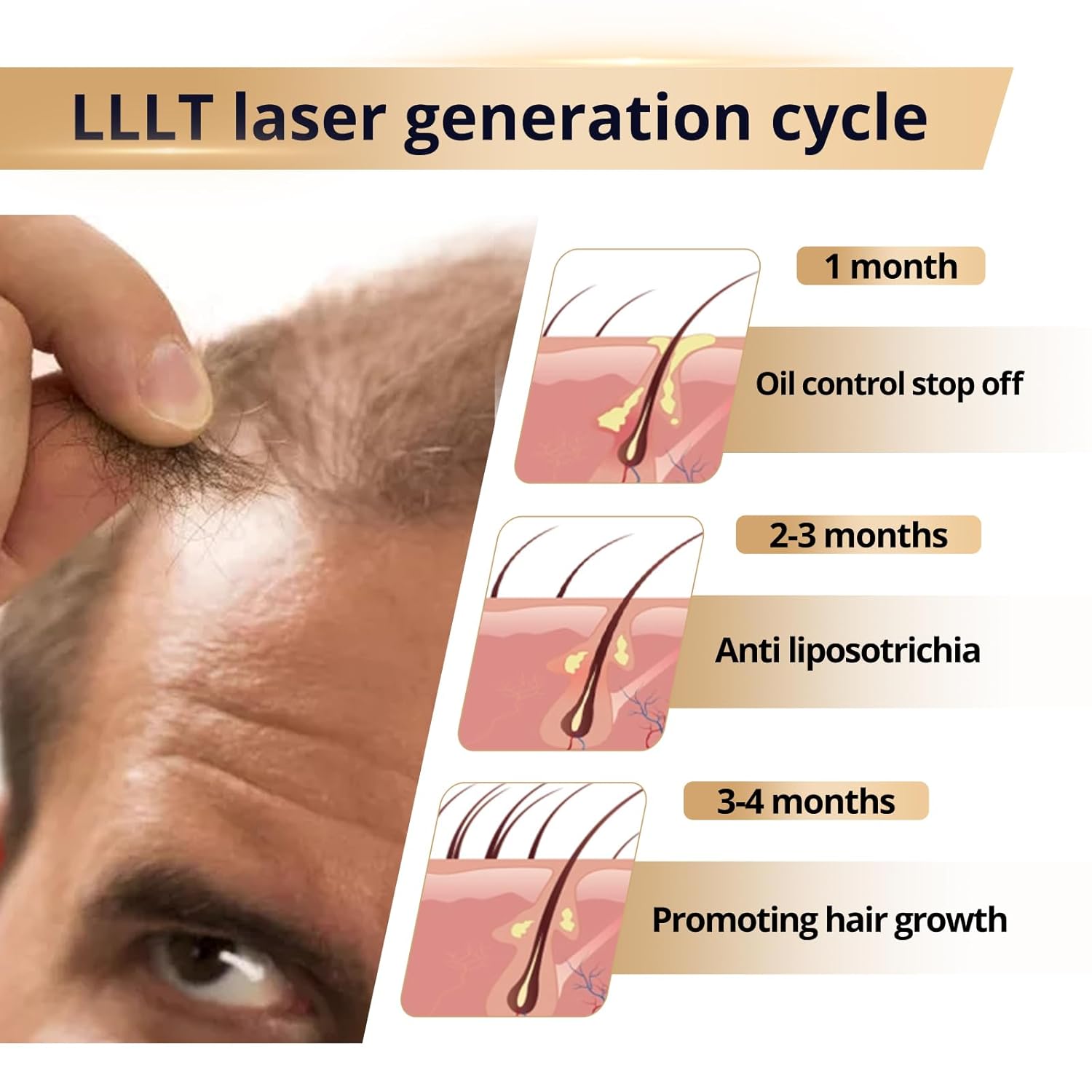 Hair Growth Device
