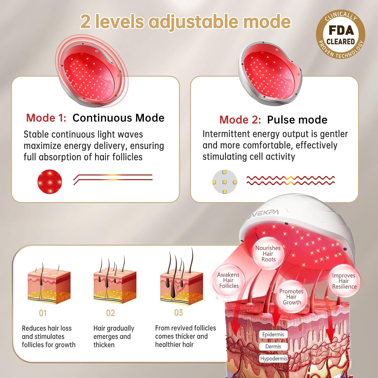 Red Light Therapy for Hair Growth