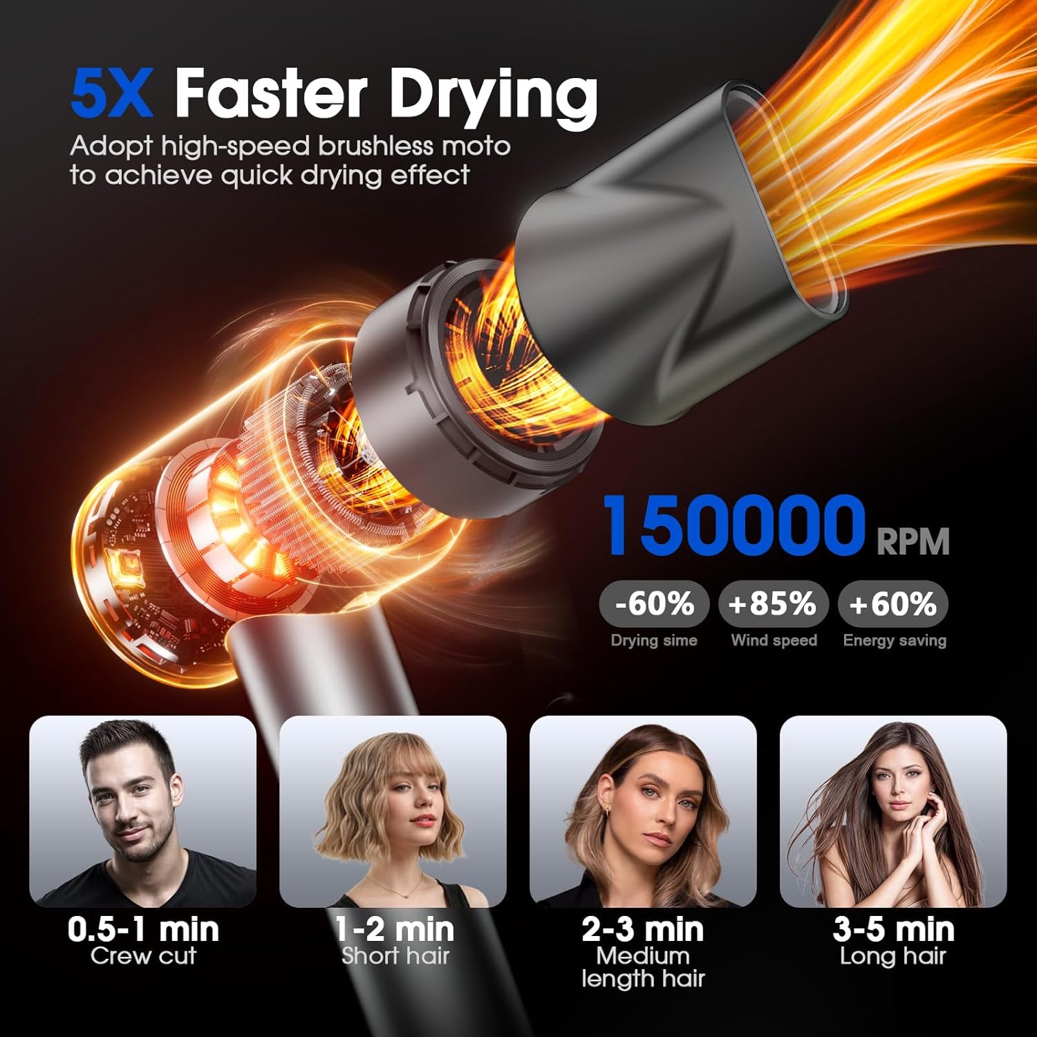 Hair Dryer, Professional Ionic Hair Dryer for Fast Drying
