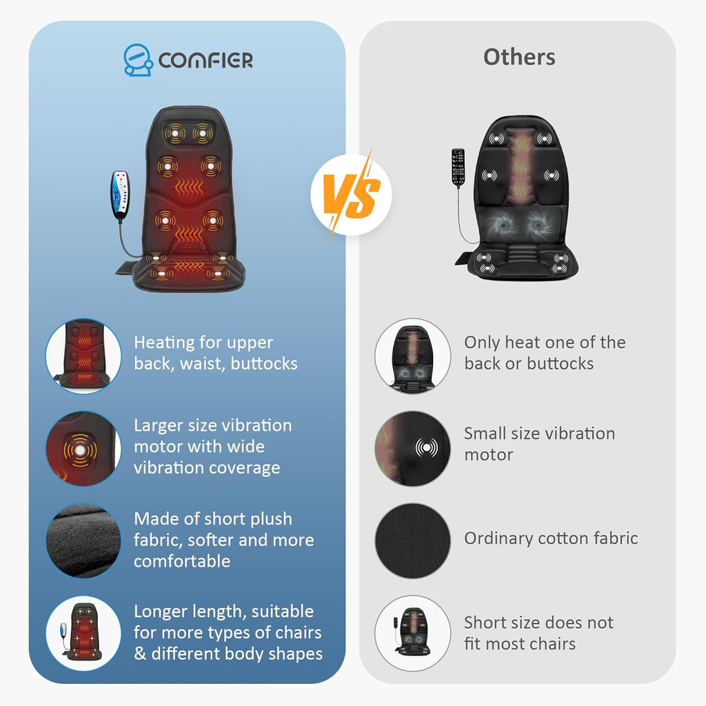 Massage Seat Cushion with Heat